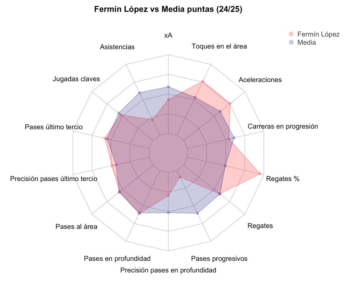 ML Chart tweet media