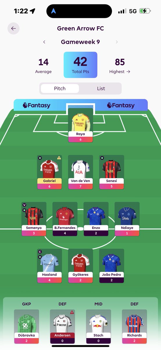 Droool_Poool's tweet image. VDV brace, what’s happening? 😂😂😂 #FPLCommunity @OfficialFPL