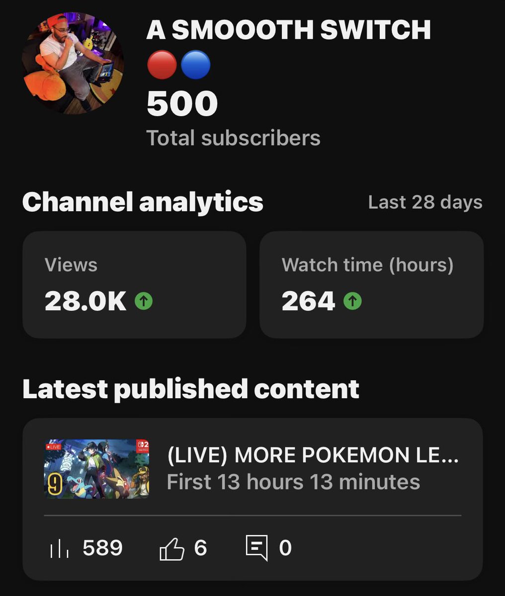 Pokemon YT channel finally hit 500 subs 

Next goal is 1,000 subs 
2.9K public watch hours