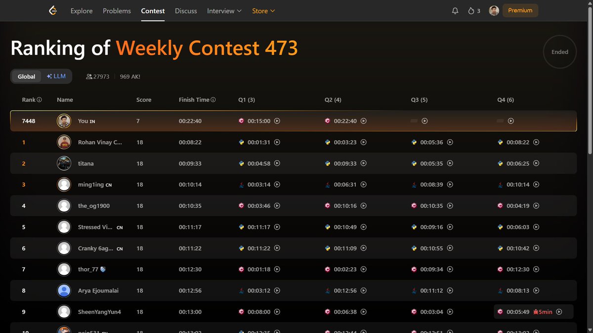 shahidx_05's tweet image. Day 225 – #365DaysOfCode 
✨ College exams start tomorrow
✅ Simple Bank System
✅ Minimum Cost of Ropes
✅ Codeforces 1993A
🏆 Leetcode weekly contest
#DSA #LeetCode #GfG #codeforces #CompetitiveProgramming #ProblemSolving #CodingJourney #BuildInPublic #LearnInPublic