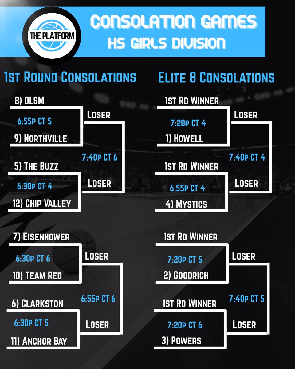 HS Boys &amp; Girls single elimination championship brackets! Each team is guaranteed two games, make sure to see the consolation game schedule if you take a game 1 loss. 

Do not want to miss this one Tuesday October 28 @ OCC - Auburn Hills!