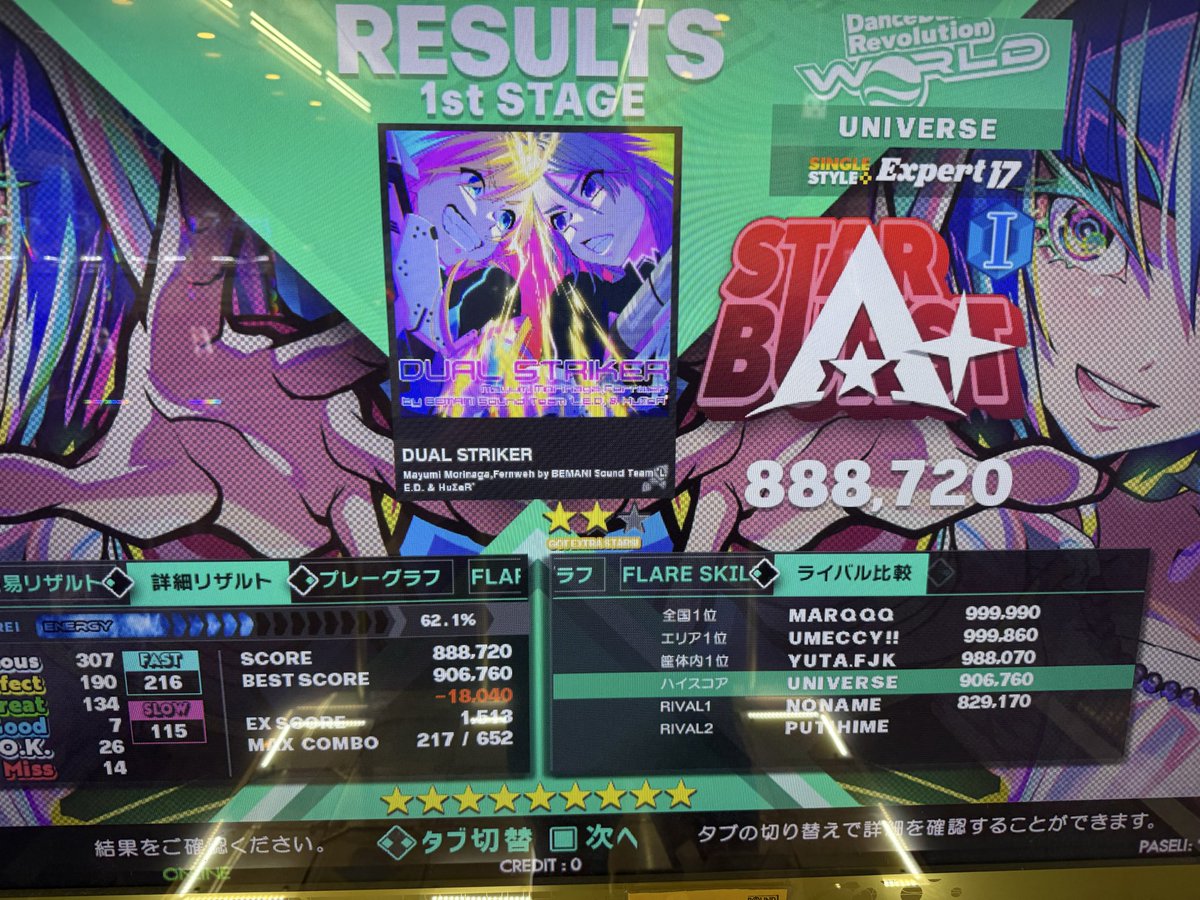 DaoYueli's tweet image. レベル52でもLV 17いけたぞ!
ていうか見てほしいのはゲージの残り具合
こんなに残した自分をほめてあげたい!
#DDR_WORLD