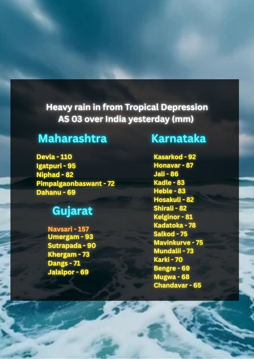 CycloneAnalyser's tweet photo. #TWO
#Depression #AS03 causing isolated heavy to very heavy rain over Western Coast,could come closer to #Gujarat this weekend causing unusual rain that may damage winter crops while over #BayofBengal #Depression #BOB07 intensified into #Cyclone #03B this morning & its expected👇 https://t.co/57oO18b01M
