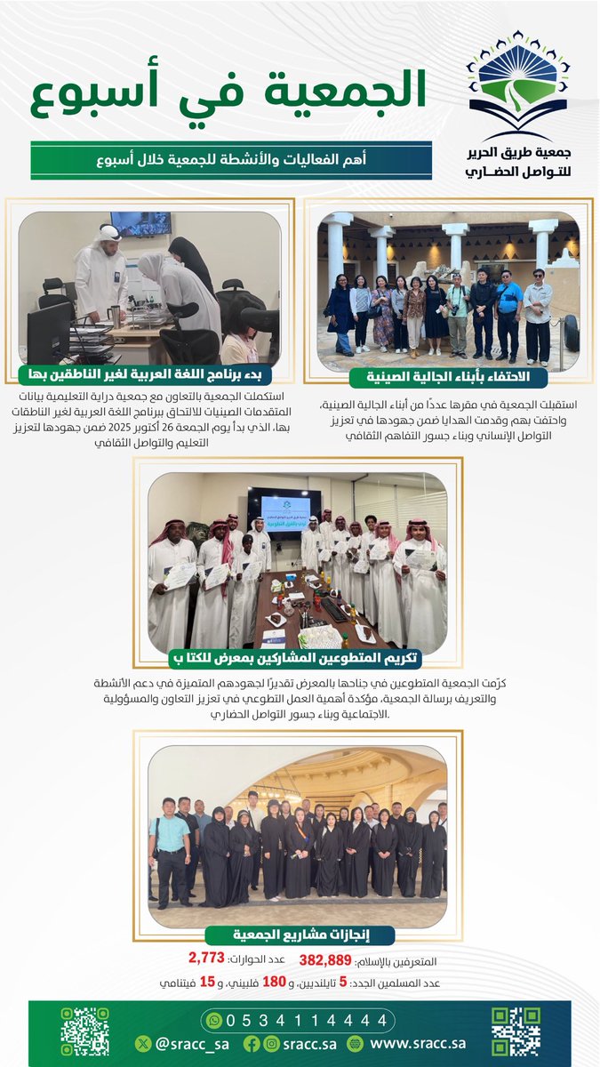 أهم الفعاليات والأنشطة للجمعية خلال الأسبوع المنصرم✨

#جمعية_طريق_الحرير_للتواصل_الحضاري