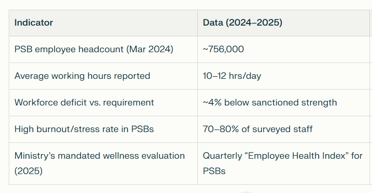 krishnakadas1's tweet photo. PSB employee survey data! Are you observing any progress across PSB in FY 2025-26? https://t.co/lxWK7KRB0m