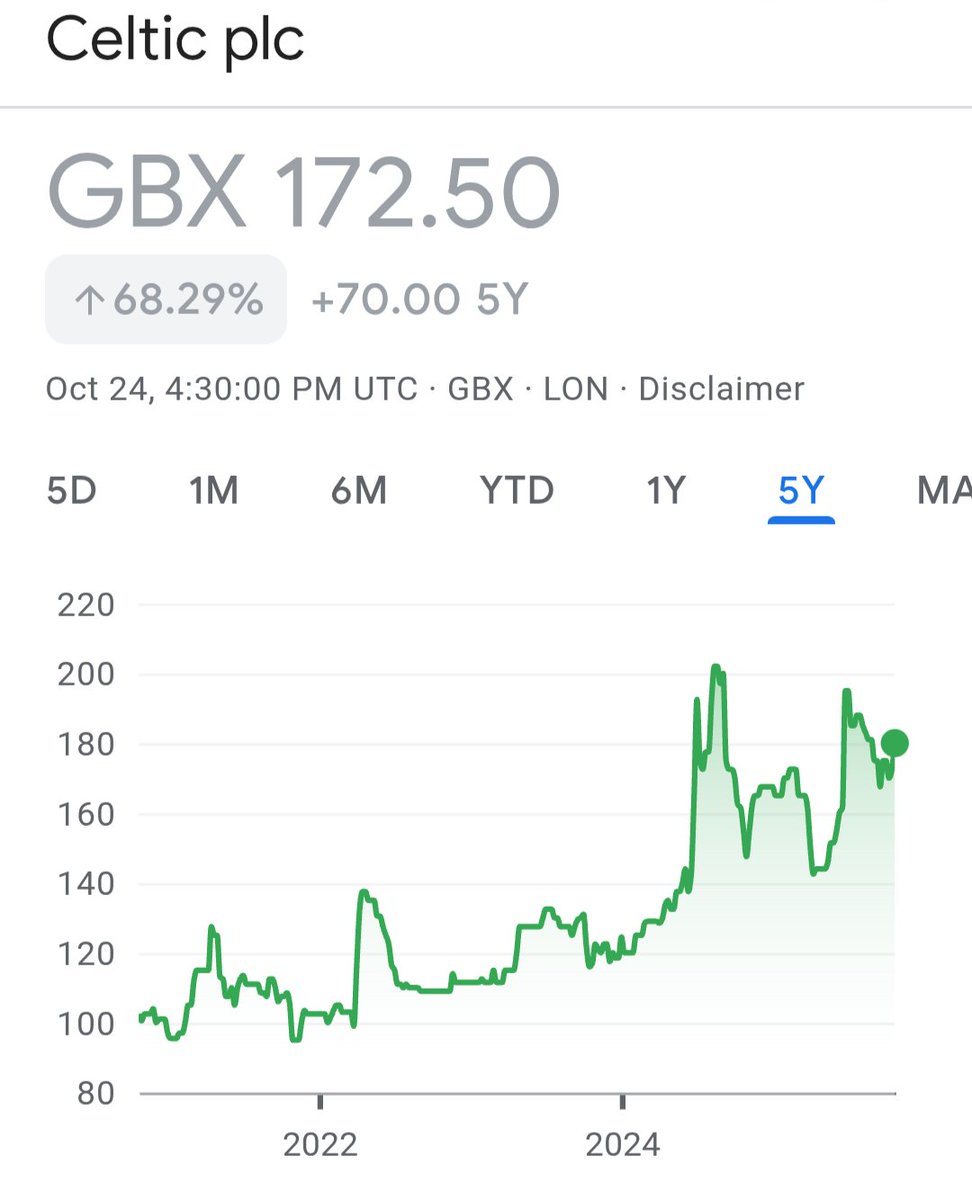 Keep your eye on this Monday morning, investors will be running for the hills! #CelticFC