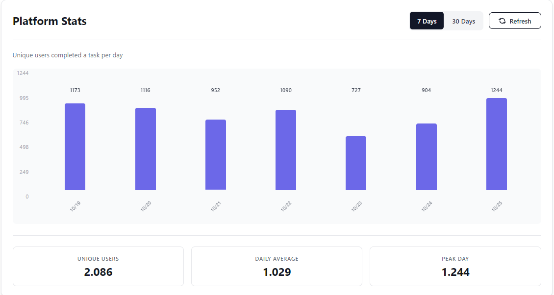 WURK.FUN tweet media