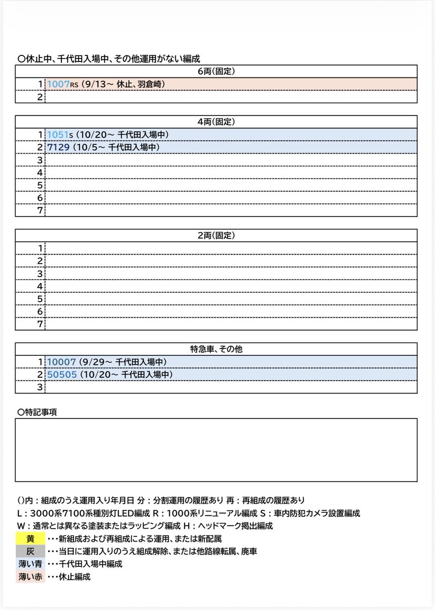 ぽよよん様確認 あか on X