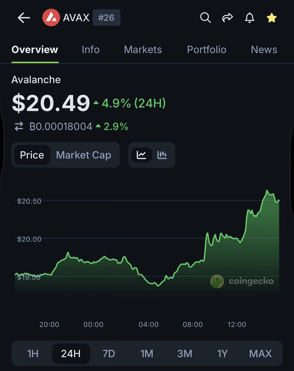 Farid 🔺(✌️) tweet media