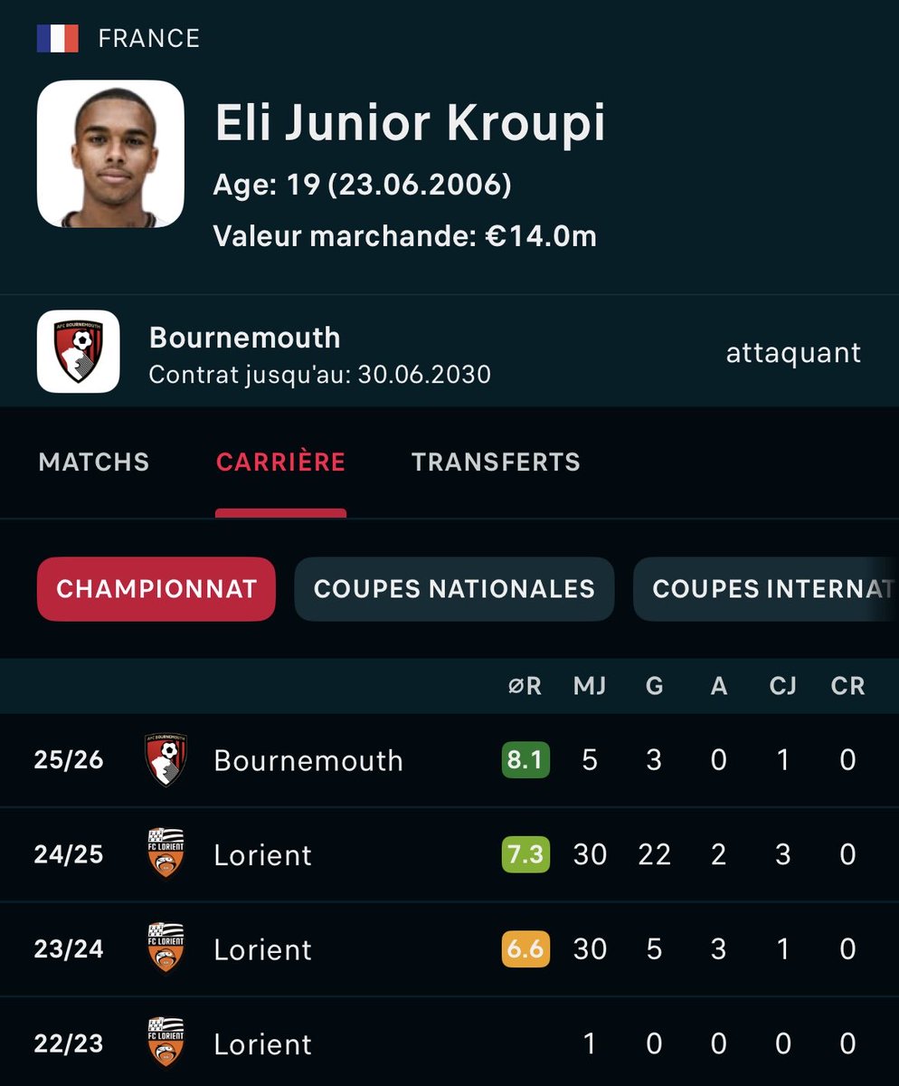 GrnMathieu's tweet image. Vous la voyez venir la saison à 15/20 buts de Kroupi? 😎