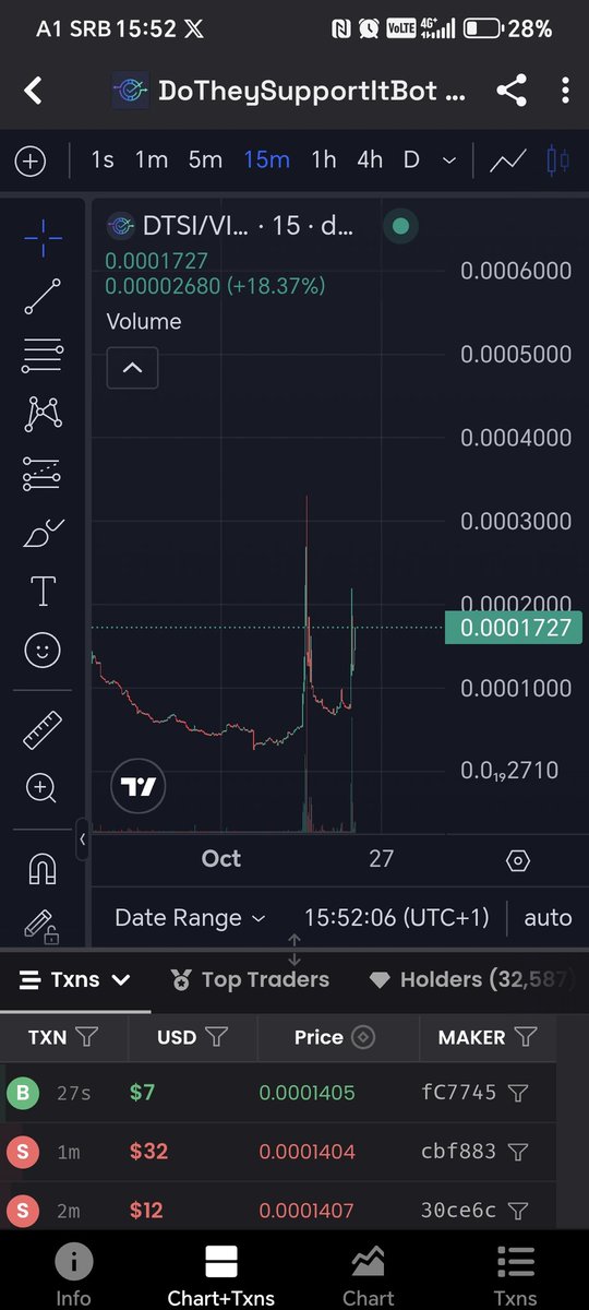 CopyLine434782's tweet image. one whale buys a lot of this currency yesterday and today , I took my bag $dtsi 0x4152e26FE66547415579E6205Aa6DFfacbA920Af #ai #memeai #memecoin #meme #Crypto #CryptoTrading #BullMarket #bullish #ETH