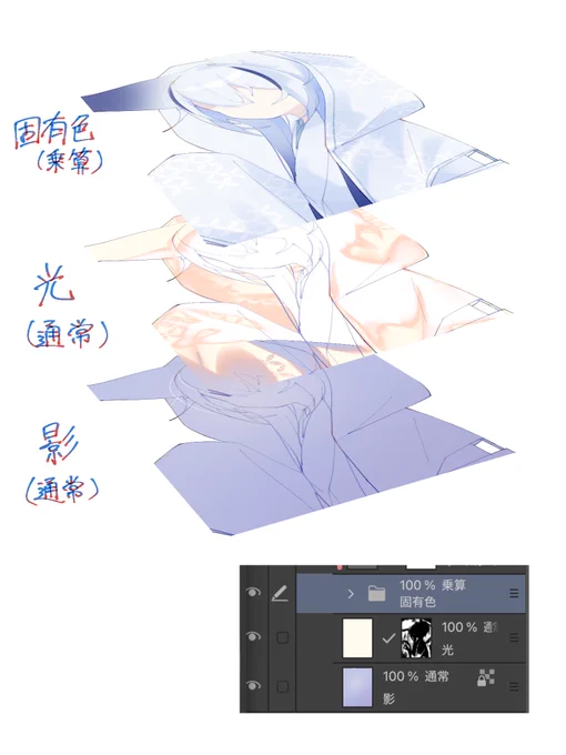 こんな感じの構成になっております!加算などのレイヤーで使えたらなー!と思うのですが、意図した色が出なくて使いづらいんですよね……申し訳ない……