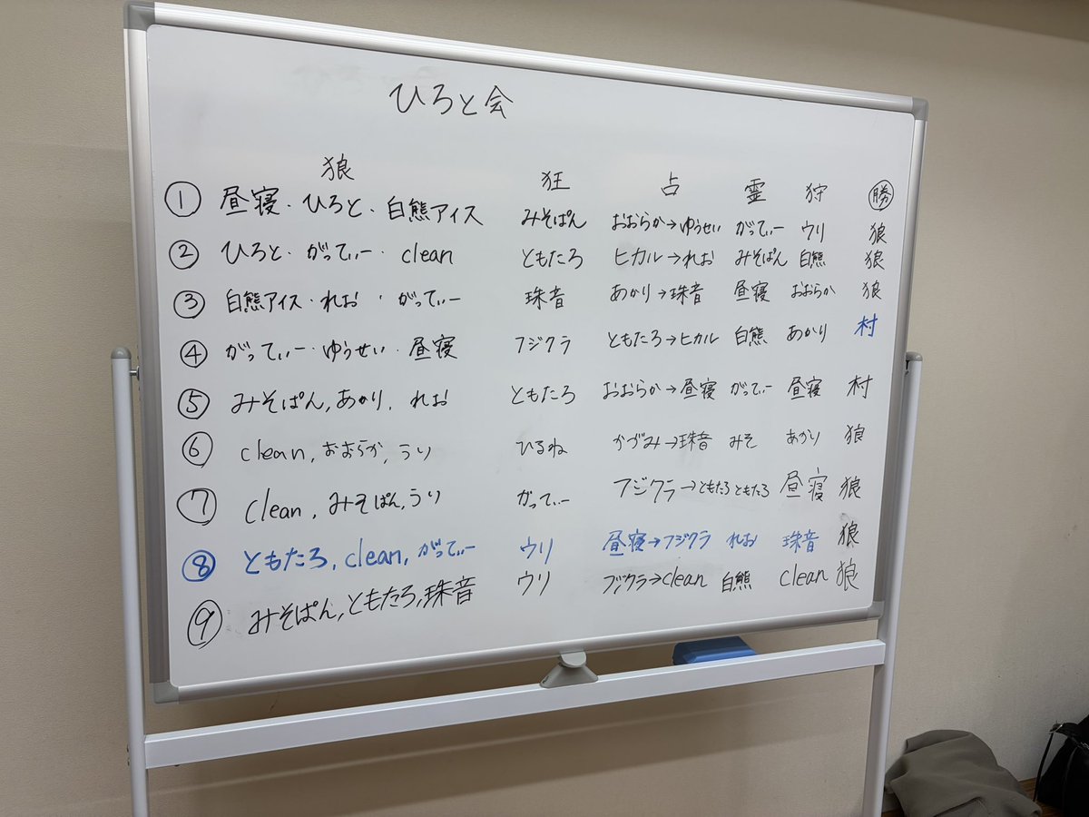 hiroto200130571's tweet photo. #ひろと会

久しぶりの自分の主催村

初戦から狼2回引いて勝てて
村1回は完全に自分のせいで滅ぼしちゃった

GMで試合見てても勉強になるし楽しい https://t.co/tnBwbN3SVO