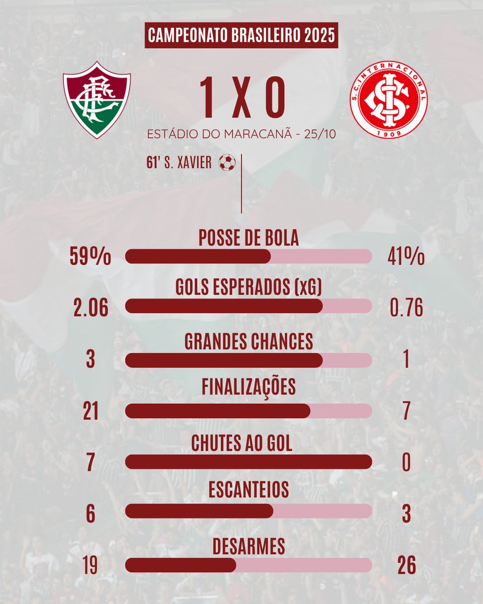 Ffcstats 📊 tweet media