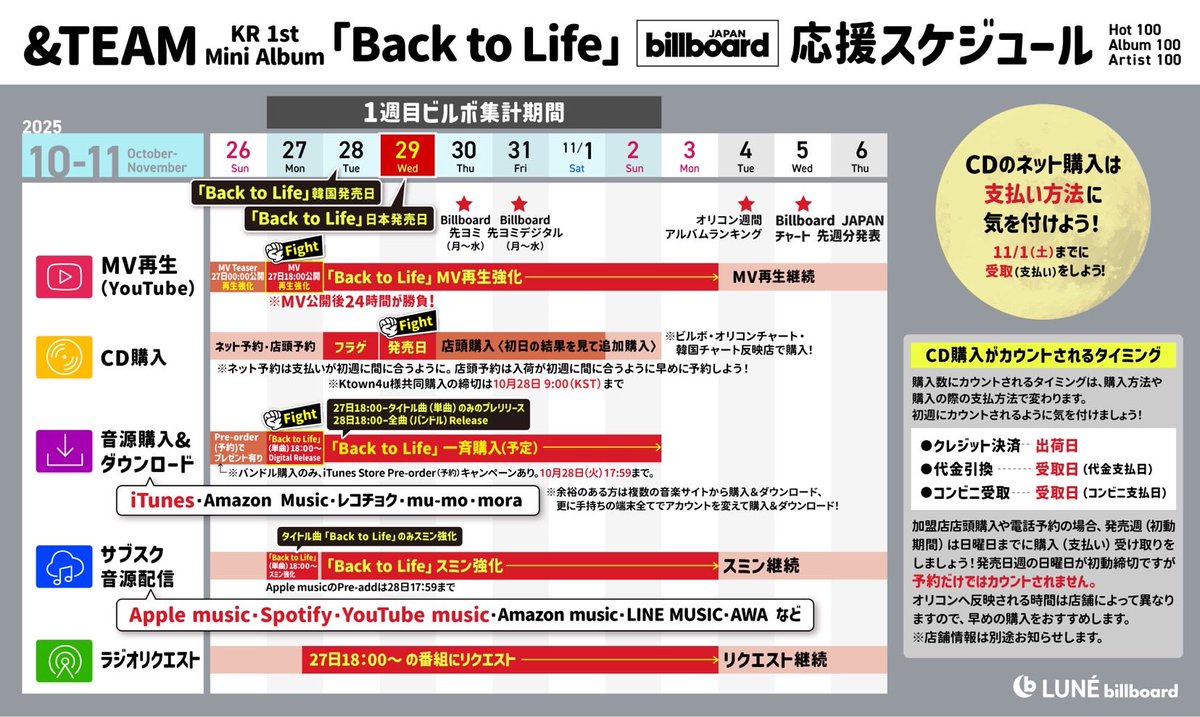 ＼&amp;𝐓𝐄𝐀𝐌  𝐊𝐑 𝟏𝐬𝐭 𝐌𝐢𝐧𝐢 𝐀𝐥𝐛𝐮𝐦／
☾⌁▷▷𝗕𝗮𝗰𝗸 𝘁𝗼 𝗟𝗶𝗳𝗲◁◁⌁☾

韓国デビュー目前‼️LUNÉの皆様、心の準備は出来ていますか？
&amp;TEAMの応援カレンダーを公開しました👀是非チェックして下さいね🌙

&amp;TEAMにとって1番大事な初動週が10月27日から始まります‼️