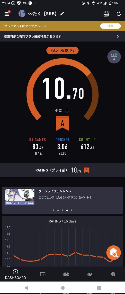 taku_SnowLife's tweet photo. 久しぶりにBee栄ハウスのシングルスで勝った🎯
#ダーツ https://t.co/m2UBnWnWRX