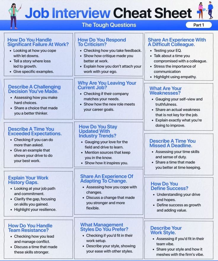 JOBCORNER247's tweet image. Answer tough questions during job interview like a pro 😎