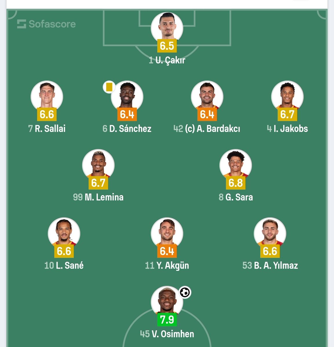 İlkyarı reytingleri yerlerde...
"Galatasaray - Göztepe" #BugünGünlerdenGALATASARAY