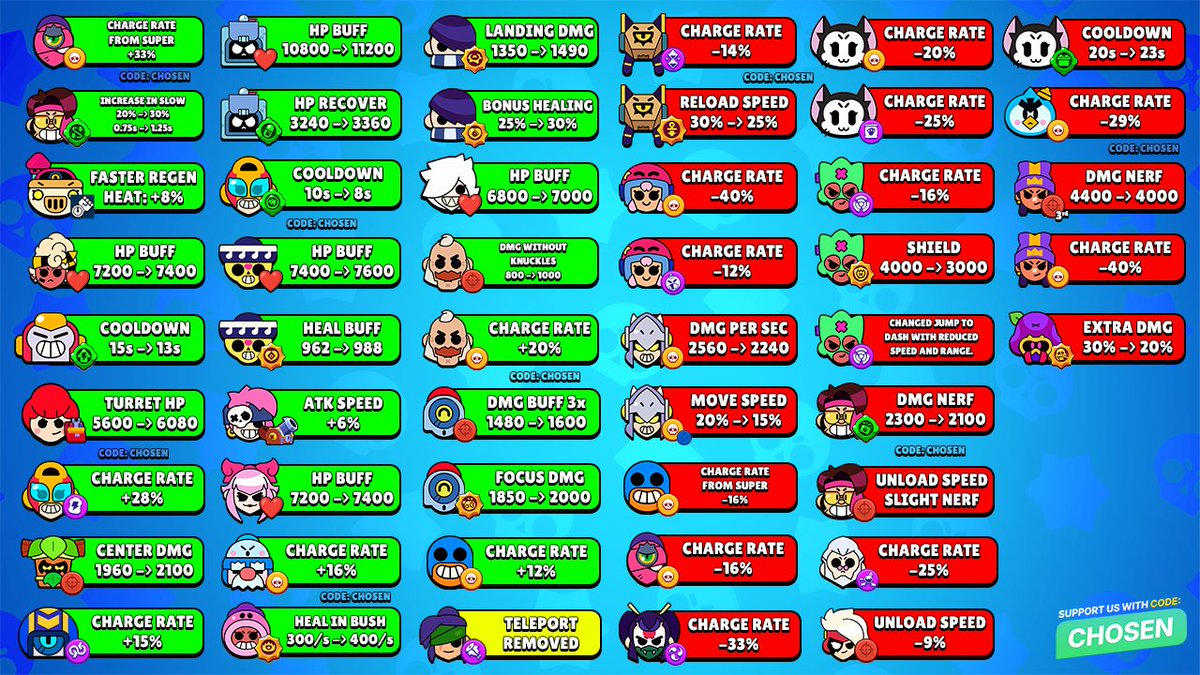 All 50 Upcoming Balance Changes! 👀

What do you think of them? 🤔