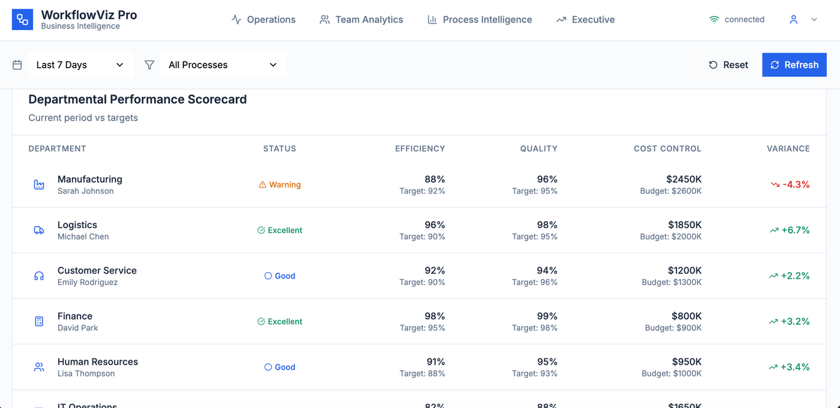 Rixhabh__'s tweet image. 🚨 Workflows are broken.
Teams waste hours every week fighting bottlenecks, miscommunication, and outdated tools.
We fixed that.
Meet OrgFlow — an AI-powered workflow optimizer built on @rocketdotnew.
It finds inefficiency before it costs you time. 👇