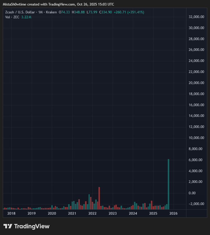 MistaSh0wtime's tweet photo. what do we notice about zechart? https://t.co/UCNFdS8qKj