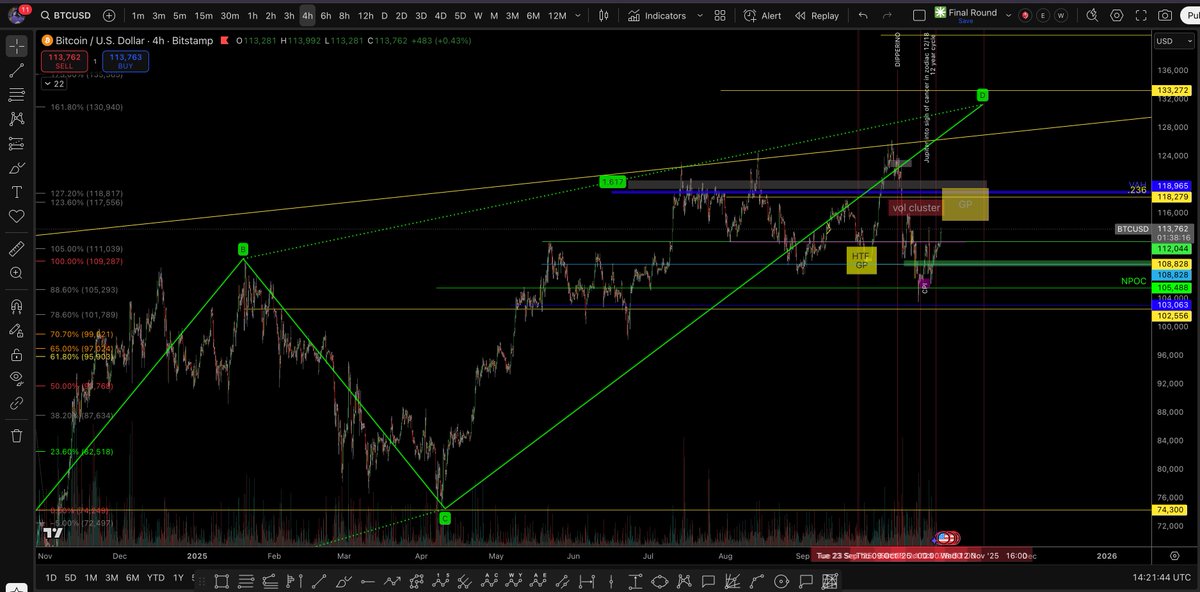 Leveraged Labs tweet media