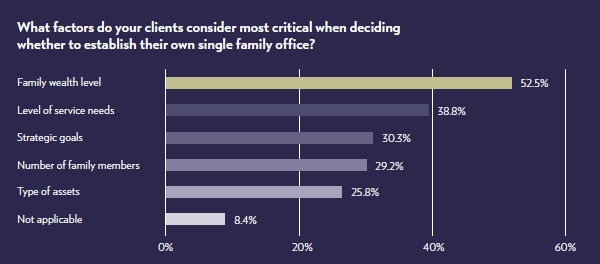 Considerations when opening a family office

Julius Baer Famil y Barometer 2025