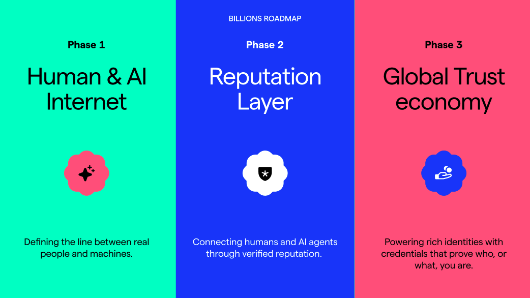 pukerrainbrow's tweet image. AI agents are becoming more capable... they can trade, learn, and act autonomously.
But they still lack one crucial thing:
TRUST.
In a world where humans and agents are starting to collaborate, that’s a massive gap.
And that’s where things start to break, because trust isn’t…