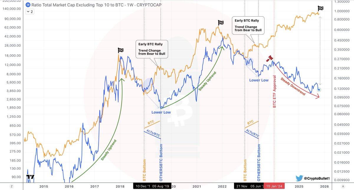 CryptoBullet tweet media