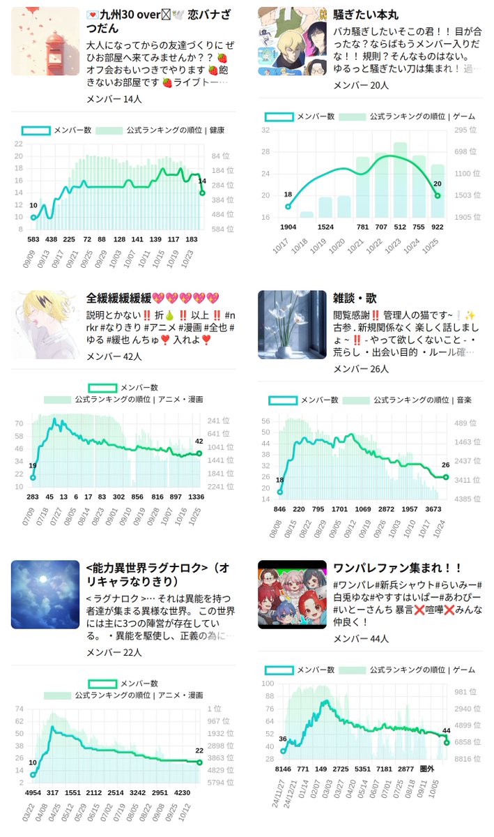 openchat_graph's tweet image. 昨日閉鎖されたオプチャ 
興味深いルームを抽出
