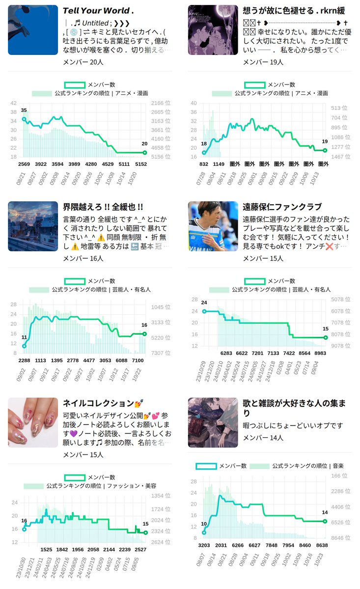 openchat_graph's tweet image. 昨日閉鎖されたオプチャ 
興味深いルームを抽出