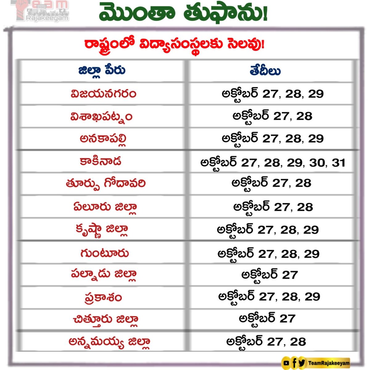 Team Rajakeeyam tweet media