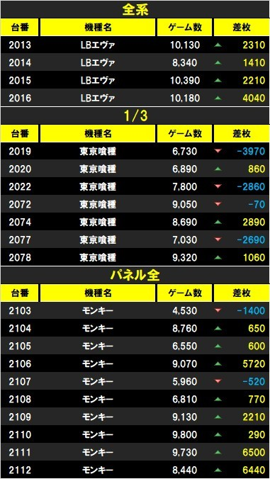 早い者勝ち❗️一枚板　テーブル 鬼アツ！イベシル on X