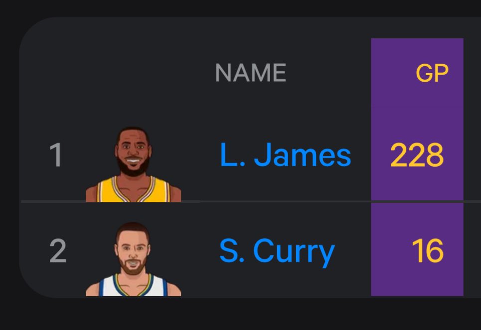 Games played since turning 37 years old: