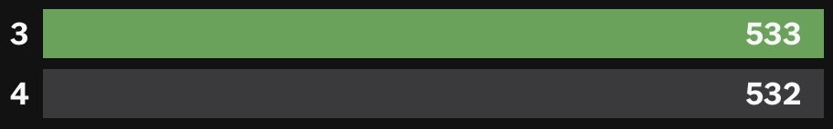 Nerdy achievement unlocked. #iykyk https://t.co/pDDCnXcAdO