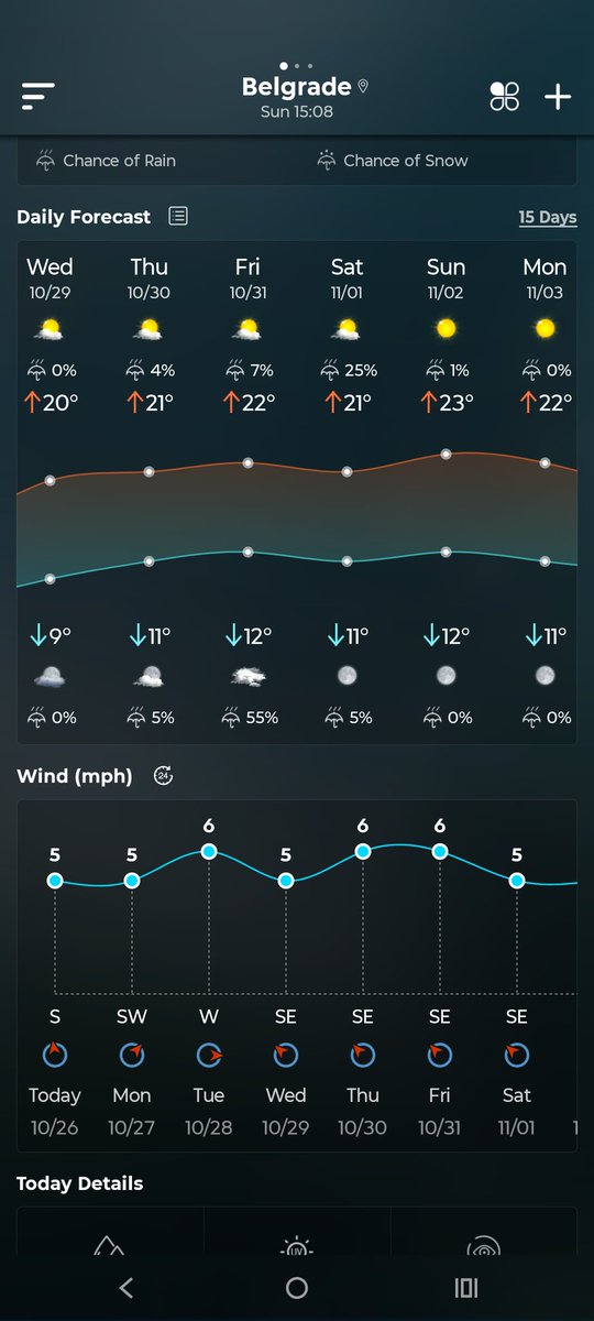 Od danas su kraći dani, ali će vreme u narednom periodu biti veoma lepo.  ☀️ 🤗