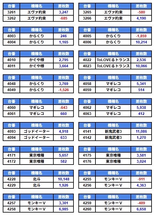 そうぴょん(๑・㉨・๑) そうぴょん(๑・㉨・๑) カード検索 ｜ Z/X - Zillions of enemy X