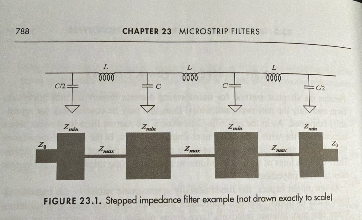 Answer: it's a stub low pass filter.

I'll post the full board picture tonight.