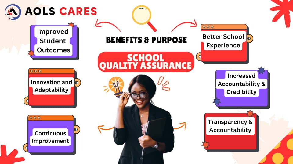 aolscares's tweet photo. School quality assurance (#QA) often births more effective learning environments, and improved student outcomes. 
This is achieved through a combination of internal and external evaluation, that inform improvements in teaching, #curriculum, and #school #management.
Book a session https://t.co/Duc79L83W4