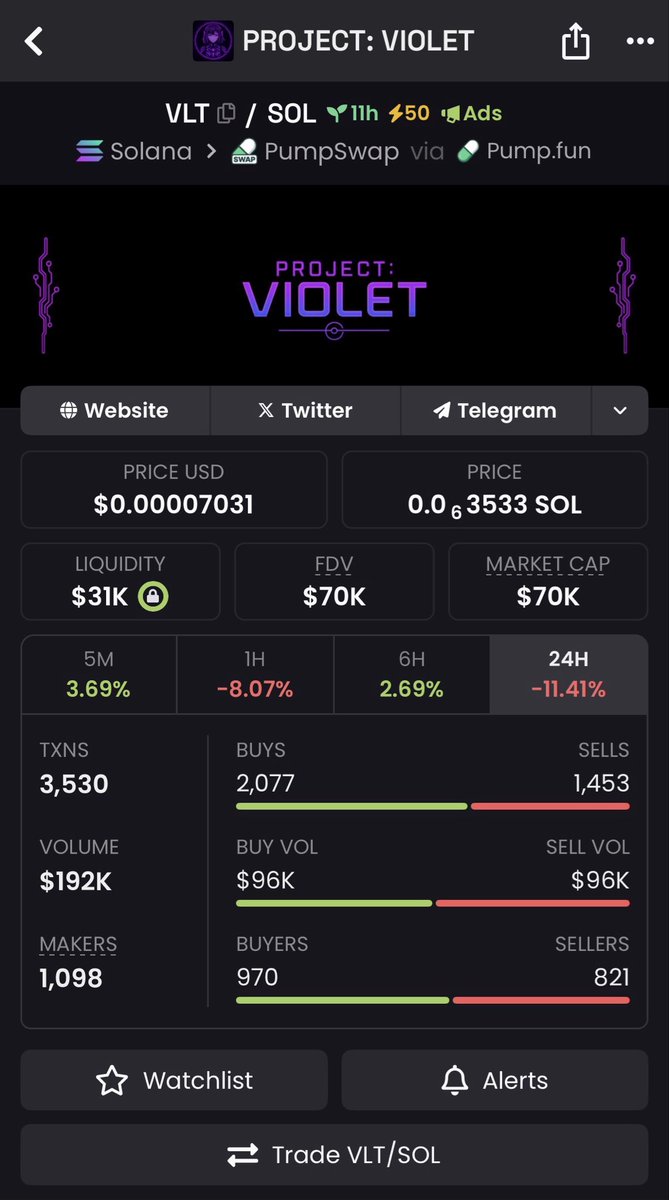 PROJECTV1OLET's tweet image. Dev will go live in around 2 hours.  
We’ll talk about the project, answer your questions, laugh, and build together.  
Later today - I’ll also host a Space on X so we can connect there too.  
Stay tuned. Stay focused.  
Eat the dip - it’s a tasty one.  
🧠 Dev fully doxxed…