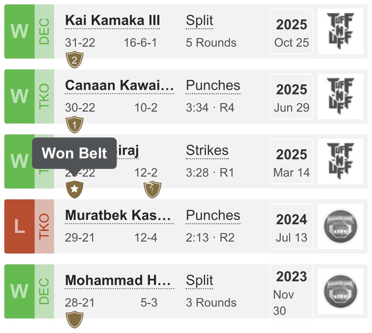 I noticed on Diego Brandão’s <a href="/tapology/">Tapology</a> page that there’s a “Won Title Fight” and a “Won Belt” flag. What’s the difference?