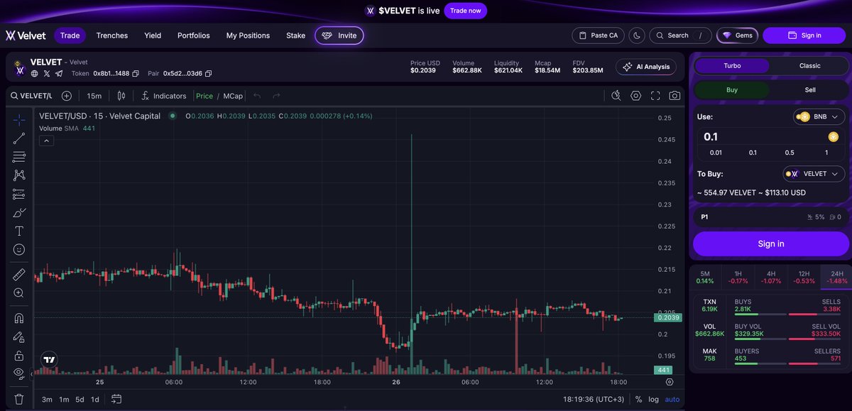 gVelvet 💜

<a href="/Velvet_Capital/">Velvet</a> is backed by leading names like YZi Labs (formerly Binance Labs), Blockchain Founders Fund, FunFair Ventures, and more. ⚡

They’re not just investors, they’re the backbone of the next generation of on-chain asset management.

Instead of juggling five