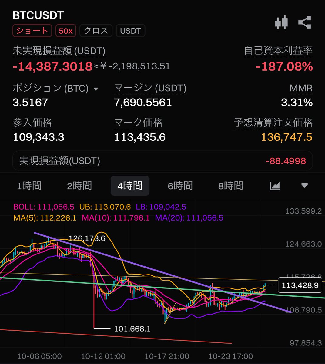 ビットコインショート担がれたけど、これは俺的に計算してみたら86.25%助かる。