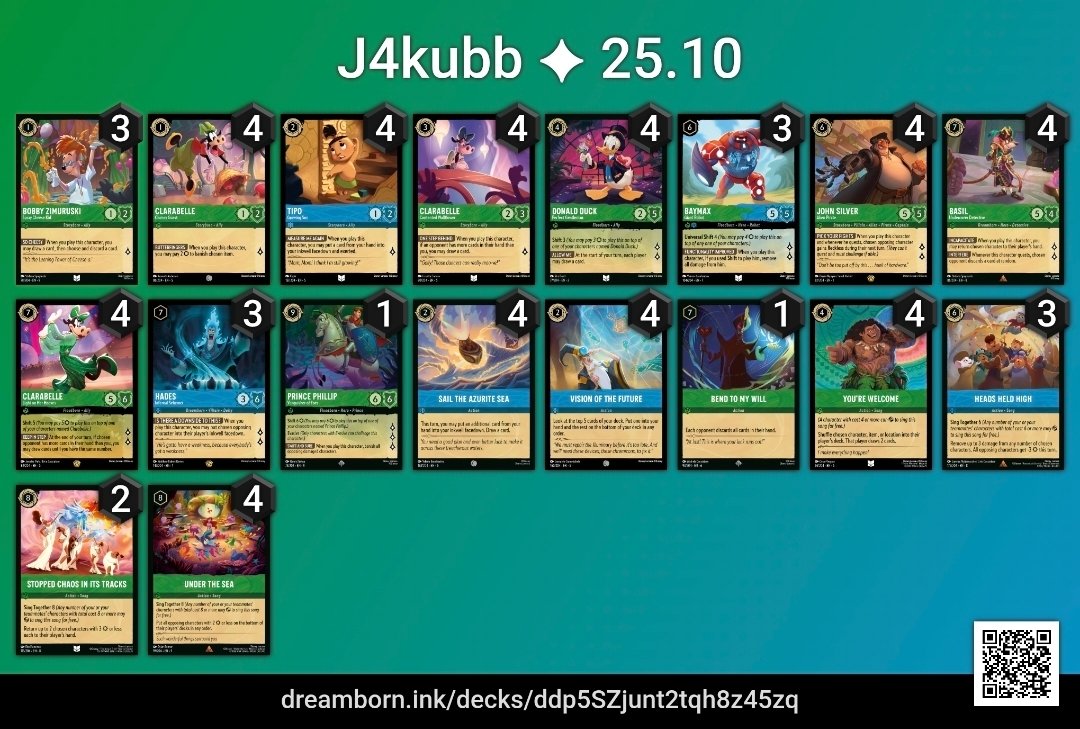 J4kubb1's tweet image. Ending Fabled set champs season with double top4. 👌 Both times managed to get there with 🟢🔵.(latest version of the deck ⬇️)

#Lorcana #Fabled