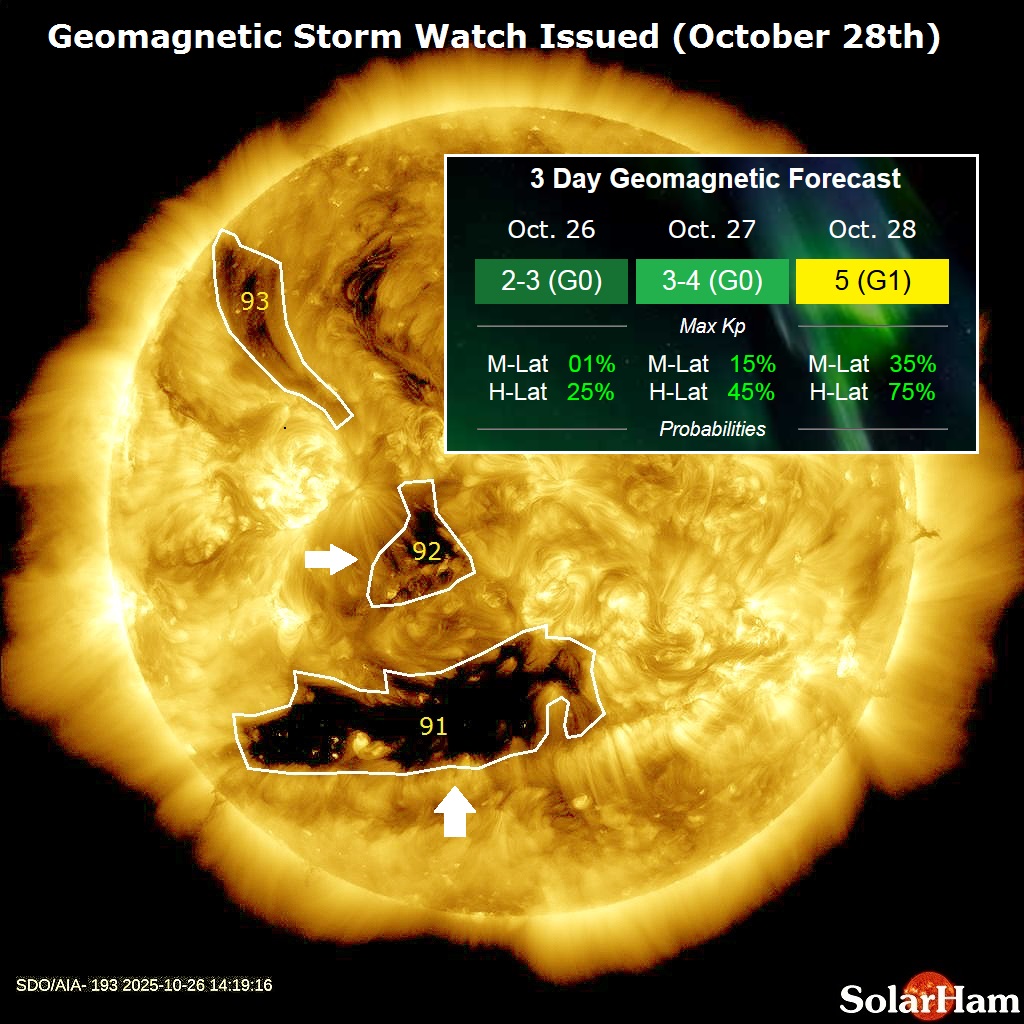 SolarHam's tweet image. Geomagnetic storm watch issued beginning October 28th when a coronal hole stream is predicted to reach Earth. Minor (G1) storming , possibly even reaching moderate (G2) levels is currently expected. SolarHam.com