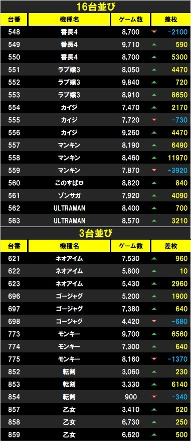 うずらさま確認ページ♡ 鬼アツ！イベシル on X