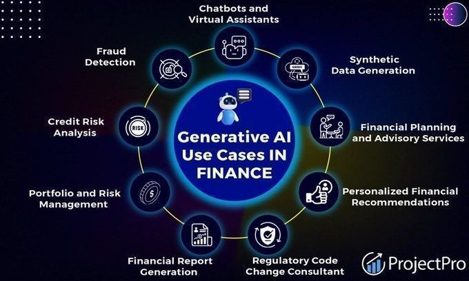 Ronald_vanLoon's tweet image. #GenerativeAI use cases in #Finance
by @Khulood_Almani
  
#ArtificialIntelligence #MachineLearning #ML #Fintech
  
cc: @dirkschaar @chidambara09 @AndrewYNg