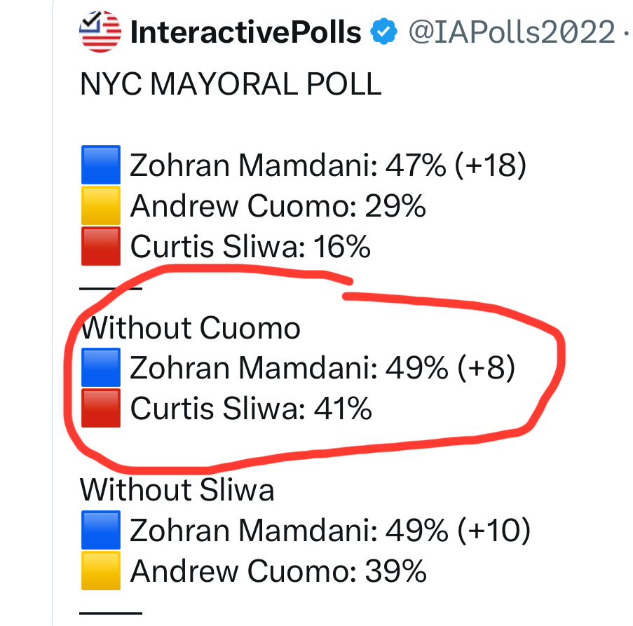 LapollaForNY's tweet photo. 🚨Make this go viral…head to head against the marxist, Curtis leads AC by 2 pts…it’s time for Andrew to drop out

🚨 Vote  @CurtisSliwa 🚨

🇺🇸🇺🇸🇺🇸🇺🇸🇺🇸🇺🇸🇺🇸🇺🇸🇺🇸🇺🇸🇺🇸🇺🇸 https://t.co/CQfVFT8suZ