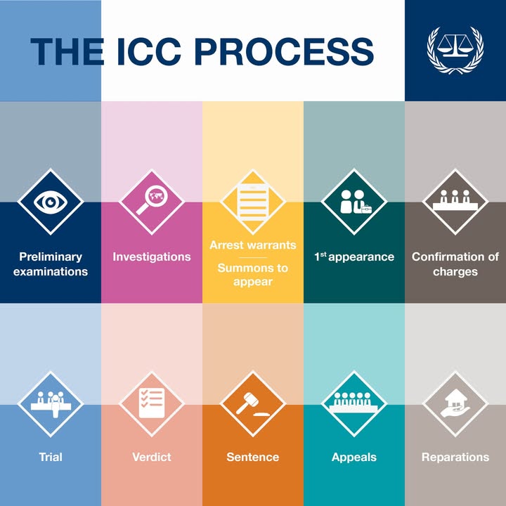IntlCrimCourt's tweet image. What are the steps of the #ICC process?

As an international court, the ICC&apos;s legal process may function differently from that in your national jurisdiction. Learn more ➡️ bit.ly/3M7K2RT

#ICCProcess