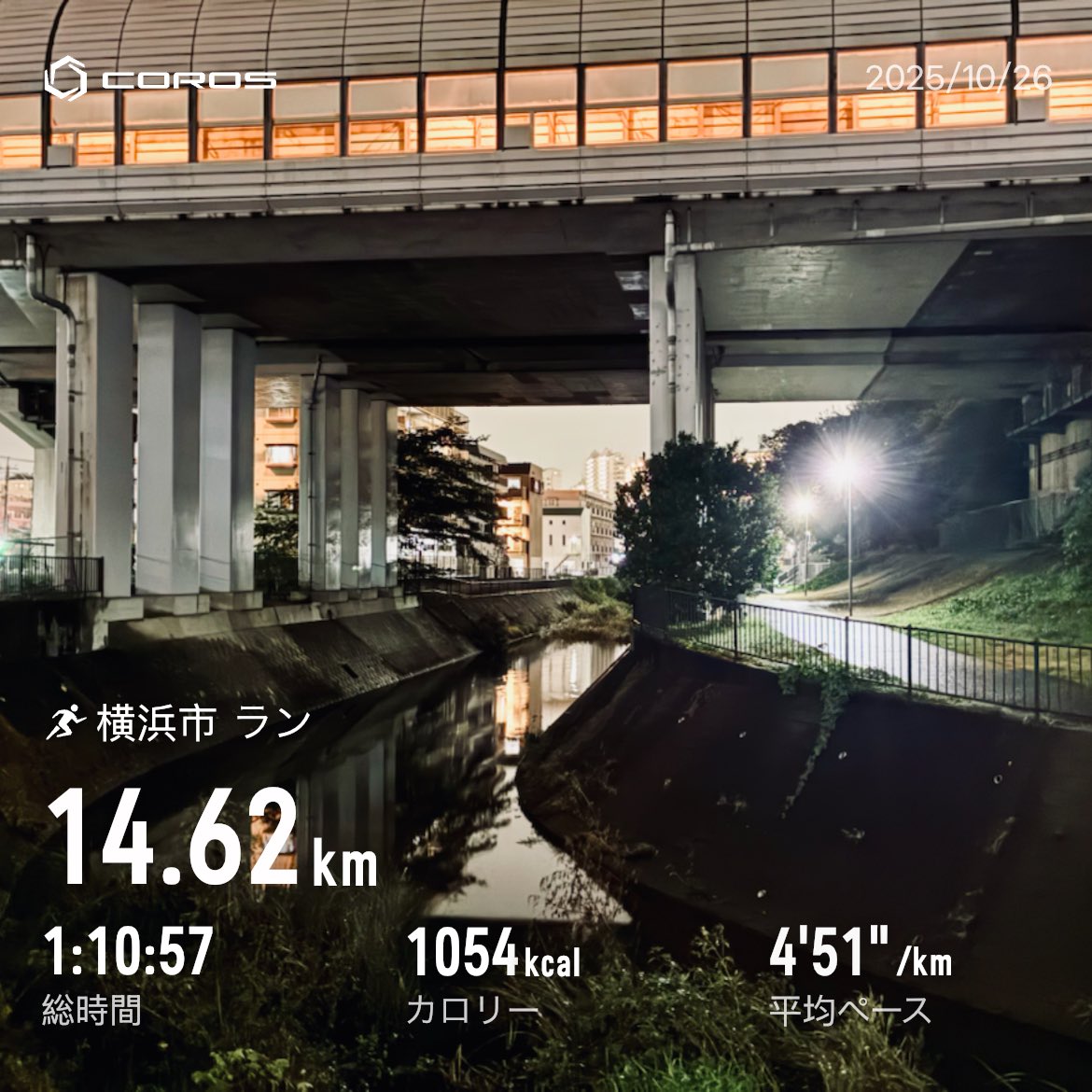 ラン
E60分/T10分
(10月合計324km)
#サブエガ  #coros #pacepro